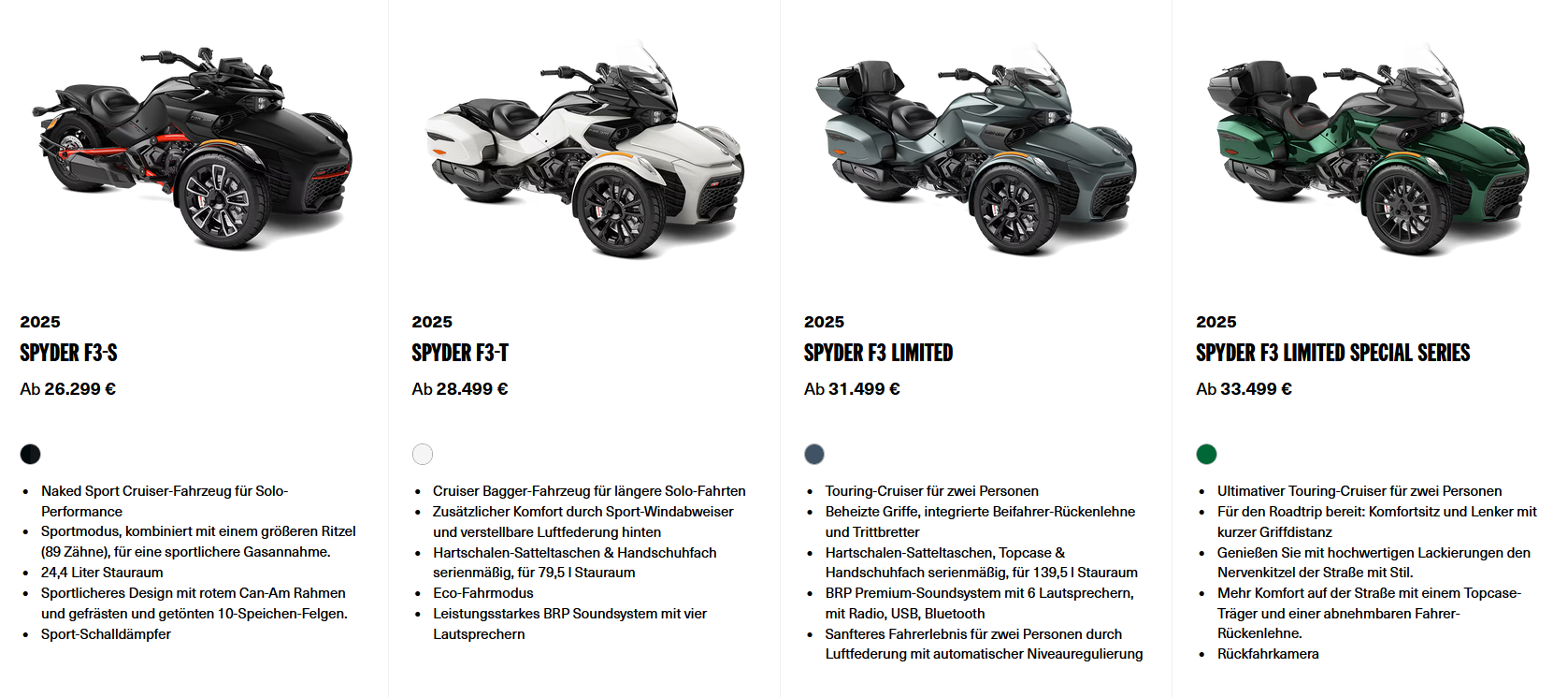 Spyder Facts 1